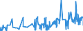 CN 0304 /Exports /Unit = Prices (Euro/ton) /Partner: Cameroon /Reporter: Eur27_2020 /0304:Fish Fillets and Other Fish Meat, Whether or not Minced, Fresh, Chilled or Frozen