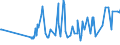 CN 0304 /Exports /Unit = Prices (Euro/ton) /Partner: Centr.africa /Reporter: Eur27_2020 /0304:Fish Fillets and Other Fish Meat, Whether or not Minced, Fresh, Chilled or Frozen