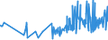 CN 0304 /Exports /Unit = Prices (Euro/ton) /Partner: S.tome /Reporter: Eur27_2020 /0304:Fish Fillets and Other Fish Meat, Whether or not Minced, Fresh, Chilled or Frozen