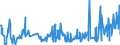 CN 0304 /Exports /Unit = Prices (Euro/ton) /Partner: Gabon /Reporter: Eur27_2020 /0304:Fish Fillets and Other Fish Meat, Whether or not Minced, Fresh, Chilled or Frozen