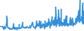 CN 0304 /Exports /Unit = Prices (Euro/ton) /Partner: Congo /Reporter: Eur27_2020 /0304:Fish Fillets and Other Fish Meat, Whether or not Minced, Fresh, Chilled or Frozen