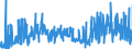 CN 03051000 /Exports /Unit = Prices (Euro/ton) /Partner: France /Reporter: Eur27_2020 /03051000:Flours, Meals and Pellets of Fish, fit for Human Consumption