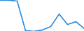 KN 03051000 /Exporte /Einheit = Preise (Euro/Tonne) /Partnerland: Belgien/Luxemburg /Meldeland: Eur27 /03051000:Mehl, Pulver und Pellets von Fischen, Genießbar