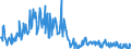 CN 03053211 /Exports /Unit = Quantities in tons /Partner: France /Reporter: Eur27_2020 /03053211:Fillets, Dried, Salted or in Brine, but not Smoked, of cod `gadus Macrocephalus`