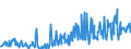 CN 03053990 /Exports /Unit = Prices (Euro/ton) /Partner: France /Reporter: Eur27_2020 /03053990:Fillets of Fish, Dried, Salted or in Brine, but not Smoked (Excl. Tilapia, Catfish, Carp, Eels, Nile Perch, Snakeheads, Fish of the Families Bregmacerotidae, Euclichthyidae, Gadidae, Macrouridae, Melanonidae, Merlucciidae, Moridae and Muraenolepididae, and Fish Fillets, Salted or in Brine of Pacific Salmon, Atlantic Salmon, Danube Salmon and Lesser or Greenland Halibut)