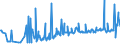 CN 03053990 /Exports /Unit = Prices (Euro/ton) /Partner: Austria /Reporter: Eur27_2020 /03053990:Fillets of Fish, Dried, Salted or in Brine, but not Smoked (Excl. Tilapia, Catfish, Carp, Eels, Nile Perch, Snakeheads, Fish of the Families Bregmacerotidae, Euclichthyidae, Gadidae, Macrouridae, Melanonidae, Merlucciidae, Moridae and Muraenolepididae, and Fish Fillets, Salted or in Brine of Pacific Salmon, Atlantic Salmon, Danube Salmon and Lesser or Greenland Halibut)