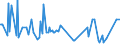 CN 03053990 /Exports /Unit = Prices (Euro/ton) /Partner: Andorra /Reporter: Eur27_2020 /03053990:Fillets of Fish, Dried, Salted or in Brine, but not Smoked (Excl. Tilapia, Catfish, Carp, Eels, Nile Perch, Snakeheads, Fish of the Families Bregmacerotidae, Euclichthyidae, Gadidae, Macrouridae, Melanonidae, Merlucciidae, Moridae and Muraenolepididae, and Fish Fillets, Salted or in Brine of Pacific Salmon, Atlantic Salmon, Danube Salmon and Lesser or Greenland Halibut)