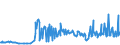 CN 03053990 /Exports /Unit = Prices (Euro/ton) /Partner: Czech Rep. /Reporter: Eur27_2020 /03053990:Fillets of Fish, Dried, Salted or in Brine, but not Smoked (Excl. Tilapia, Catfish, Carp, Eels, Nile Perch, Snakeheads, Fish of the Families Bregmacerotidae, Euclichthyidae, Gadidae, Macrouridae, Melanonidae, Merlucciidae, Moridae and Muraenolepididae, and Fish Fillets, Salted or in Brine of Pacific Salmon, Atlantic Salmon, Danube Salmon and Lesser or Greenland Halibut)