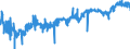 CN 03054100 /Exports /Unit = Prices (Euro/ton) /Partner: Netherlands /Reporter: Eur27_2020 /03054100:Pacific Salmon `oncorhynchus Nerka, Oncorhynchus Gorbuscha, Oncorhynchus Keta, Oncorhynchus Tschawytscha, Oncorhynchus Kisutch, Oncorhynchus Masou and Oncorhynchus Rhodurus`, Atlantic Salmon `salmo Salar` and Danube Salmon `hucho Hucho`, Smoked, Incl. Fillets