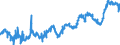 CN 03054100 /Exports /Unit = Prices (Euro/ton) /Partner: Germany /Reporter: Eur27_2020 /03054100:Pacific Salmon `oncorhynchus Nerka, Oncorhynchus Gorbuscha, Oncorhynchus Keta, Oncorhynchus Tschawytscha, Oncorhynchus Kisutch, Oncorhynchus Masou and Oncorhynchus Rhodurus`, Atlantic Salmon `salmo Salar` and Danube Salmon `hucho Hucho`, Smoked, Incl. Fillets