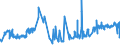 KN 03054200 /Exporte /Einheit = Preise (Euro/Tonne) /Partnerland: Schweiz /Meldeland: Eur27_2020 /03054200:Heringe `clupea Harengus, Clupea Pallasii`, Geräuchert, Einschl. Geräucherte Heringsfilets (Ausg. Fischnebenerzeugnisse)