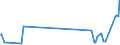 KN 03054200 /Exporte /Einheit = Preise (Euro/Tonne) /Partnerland: Tunesien /Meldeland: Europäische Union /03054200:Heringe `clupea Harengus, Clupea Pallasii`, Geräuchert, Einschl. Geräucherte Heringsfilets (Ausg. Fischnebenerzeugnisse)