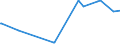 KN 03054200 /Exporte /Einheit = Preise (Euro/Tonne) /Partnerland: Aegypten /Meldeland: Europäische Union /03054200:Heringe `clupea Harengus, Clupea Pallasii`, Geräuchert, Einschl. Geräucherte Heringsfilets (Ausg. Fischnebenerzeugnisse)