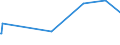 KN 03054200 /Exporte /Einheit = Preise (Euro/Tonne) /Partnerland: Nigeria /Meldeland: Eur27_2020 /03054200:Heringe `clupea Harengus, Clupea Pallasii`, Geräuchert, Einschl. Geräucherte Heringsfilets (Ausg. Fischnebenerzeugnisse)