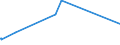 KN 03054200 /Exporte /Einheit = Preise (Euro/Tonne) /Partnerland: Aethiopien /Meldeland: Europäische Union /03054200:Heringe `clupea Harengus, Clupea Pallasii`, Geräuchert, Einschl. Geräucherte Heringsfilets (Ausg. Fischnebenerzeugnisse)