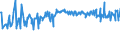 KN 03054410 /Exporte /Einheit = Preise (Euro/Tonne) /Partnerland: Luxemburg /Meldeland: Eur27_2020 /03054410:Aale `anguilla-arten`, Geräuchert, Einschl. Geräucherte Aalfilets (Ausg. Fischnebenerzeugnisse)