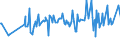 KN 03054410 /Exporte /Einheit = Preise (Euro/Tonne) /Partnerland: Schweiz /Meldeland: Eur27_2020 /03054410:Aale `anguilla-arten`, Geräuchert, Einschl. Geräucherte Aalfilets (Ausg. Fischnebenerzeugnisse)