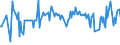 KN 03054410 /Exporte /Einheit = Preise (Euro/Tonne) /Partnerland: Estland /Meldeland: Eur27_2020 /03054410:Aale `anguilla-arten`, Geräuchert, Einschl. Geräucherte Aalfilets (Ausg. Fischnebenerzeugnisse)