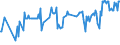 KN 03054410 /Exporte /Einheit = Preise (Euro/Tonne) /Partnerland: Kroatien /Meldeland: Eur27_2020 /03054410:Aale `anguilla-arten`, Geräuchert, Einschl. Geräucherte Aalfilets (Ausg. Fischnebenerzeugnisse)