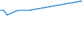 KN 03054410 /Exporte /Einheit = Preise (Euro/Tonne) /Partnerland: Elfenbeink. /Meldeland: Eur27_2020 /03054410:Aale `anguilla-arten`, Geräuchert, Einschl. Geräucherte Aalfilets (Ausg. Fischnebenerzeugnisse)