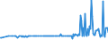 KN 03054410 /Exporte /Einheit = Preise (Euro/Tonne) /Partnerland: Zypern /Meldeland: Eur27_2020 /03054410:Aale `anguilla-arten`, Geräuchert, Einschl. Geräucherte Aalfilets (Ausg. Fischnebenerzeugnisse)