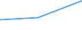 KN 03054410 /Exporte /Einheit = Preise (Euro/Tonne) /Partnerland: Philippinen /Meldeland: Europäische Union /03054410:Aale `anguilla-arten`, Geräuchert, Einschl. Geräucherte Aalfilets (Ausg. Fischnebenerzeugnisse)