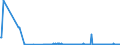 KN 03054490 /Exporte /Einheit = Mengen in Tonnen /Partnerland: Tschechien /Meldeland: Eur27_2020 /03054490:Tilapia `oreochromis Spp.`, Welse `pangasius Spp., Silurus Spp., Clarias Spp., Ictalurus Spp.`, Karpfen `cyprinus Spp., Carassius Spp., Ctenopharyngodon Idellus, Hypophthalmichthys Spp., Cirrhinus Spp., Mylopharyngodon Piceus, Catla Catla, Labeo Spp., Osteochilus Hasselti, Leptobarbus Hoeveni, Megalobrama Spp.`, Nilbarsch `lates Niloticus` und Schlangenkopffische `channa Spp.`, Geräuchert, Einschl. Filets (Ausg. Fischnebenerzeugnisse)