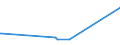 KN 03054920 /Exporte /Einheit = Preise (Euro/Tonne) /Partnerland: Kasachstan /Meldeland: Europäische Union /03054920:Atlantischer Heilbutt `hippoglossus Hippoglossus`, Geräuchert, Einschl. Geräucherte Fischfilets (Ausg. Fischnebenerzeugnisse)