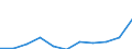 KN 03054930 /Exporte /Einheit = Preise (Euro/Tonne) /Partnerland: Belgien/Luxemburg /Meldeland: Eur27 /03054930:Makrelen `scomber Scombrus, Scomber Australasicus und Scomber Japonicus`, GerÃ¤uchert, Einschl. GerÃ¤ucherte Makrelenfilets