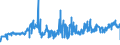 KN 03054930 /Exporte /Einheit = Preise (Euro/Tonne) /Partnerland: Niederlande /Meldeland: Eur27_2020 /03054930:Makrelen `scomber Scombrus, Scomber Australasicus und Scomber Japonicus`, GerÃ¤uchert, Einschl. GerÃ¤ucherte Makrelenfilets