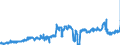 KN 03054930 /Exporte /Einheit = Preise (Euro/Tonne) /Partnerland: Deutschland /Meldeland: Eur27_2020 /03054930:Makrelen `scomber Scombrus, Scomber Australasicus und Scomber Japonicus`, GerÃ¤uchert, Einschl. GerÃ¤ucherte Makrelenfilets