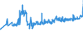 KN 03054930 /Exporte /Einheit = Preise (Euro/Tonne) /Partnerland: Daenemark /Meldeland: Eur27_2020 /03054930:Makrelen `scomber Scombrus, Scomber Australasicus und Scomber Japonicus`, GerÃ¤uchert, Einschl. GerÃ¤ucherte Makrelenfilets