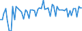 KN 03054930 /Exporte /Einheit = Preise (Euro/Tonne) /Partnerland: Ver.koenigreich(Nordirland) /Meldeland: Eur27_2020 /03054930:Makrelen `scomber Scombrus, Scomber Australasicus und Scomber Japonicus`, GerÃ¤uchert, Einschl. GerÃ¤ucherte Makrelenfilets