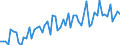 KN 03054930 /Exporte /Einheit = Preise (Euro/Tonne) /Partnerland: Ver.koenigreich(Ohne Nordirland) /Meldeland: Eur27_2020 /03054930:Makrelen `scomber Scombrus, Scomber Australasicus und Scomber Japonicus`, GerÃ¤uchert, Einschl. GerÃ¤ucherte Makrelenfilets