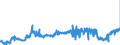KN 03054930 /Exporte /Einheit = Preise (Euro/Tonne) /Partnerland: Belgien /Meldeland: Eur27_2020 /03054930:Makrelen `scomber Scombrus, Scomber Australasicus und Scomber Japonicus`, GerÃ¤uchert, Einschl. GerÃ¤ucherte Makrelenfilets
