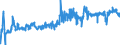 KN 03054930 /Exporte /Einheit = Preise (Euro/Tonne) /Partnerland: Luxemburg /Meldeland: Eur27_2020 /03054930:Makrelen `scomber Scombrus, Scomber Australasicus und Scomber Japonicus`, GerÃ¤uchert, Einschl. GerÃ¤ucherte Makrelenfilets
