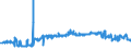 KN 03054930 /Exporte /Einheit = Preise (Euro/Tonne) /Partnerland: Norwegen /Meldeland: Eur27_2020 /03054930:Makrelen `scomber Scombrus, Scomber Australasicus und Scomber Japonicus`, GerÃ¤uchert, Einschl. GerÃ¤ucherte Makrelenfilets