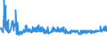 KN 03054930 /Exporte /Einheit = Preise (Euro/Tonne) /Partnerland: Schweden /Meldeland: Eur27_2020 /03054930:Makrelen `scomber Scombrus, Scomber Australasicus und Scomber Japonicus`, GerÃ¤uchert, Einschl. GerÃ¤ucherte Makrelenfilets
