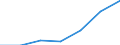 KN 03054930 /Exporte /Einheit = Preise (Euro/Tonne) /Partnerland: Schweiz /Meldeland: Eur27 /03054930:Makrelen `scomber Scombrus, Scomber Australasicus und Scomber Japonicus`, GerÃ¤uchert, Einschl. GerÃ¤ucherte Makrelenfilets