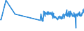 KN 03054930 /Exporte /Einheit = Preise (Euro/Tonne) /Partnerland: Faeroeer Inseln /Meldeland: Eur27_2020 /03054930:Makrelen `scomber Scombrus, Scomber Australasicus und Scomber Japonicus`, GerÃ¤uchert, Einschl. GerÃ¤ucherte Makrelenfilets