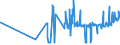 KN 03054930 /Exporte /Einheit = Preise (Euro/Tonne) /Partnerland: Malta /Meldeland: Eur27_2020 /03054930:Makrelen `scomber Scombrus, Scomber Australasicus und Scomber Japonicus`, GerÃ¤uchert, Einschl. GerÃ¤ucherte Makrelenfilets