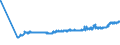 KN 03054930 /Exporte /Einheit = Preise (Euro/Tonne) /Partnerland: Estland /Meldeland: Eur27_2020 /03054930:Makrelen `scomber Scombrus, Scomber Australasicus und Scomber Japonicus`, GerÃ¤uchert, Einschl. GerÃ¤ucherte Makrelenfilets