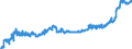 KN 03054930 /Exporte /Einheit = Preise (Euro/Tonne) /Partnerland: Lettland /Meldeland: Eur27_2020 /03054930:Makrelen `scomber Scombrus, Scomber Australasicus und Scomber Japonicus`, GerÃ¤uchert, Einschl. GerÃ¤ucherte Makrelenfilets