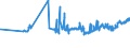 KN 03054930 /Exporte /Einheit = Preise (Euro/Tonne) /Partnerland: Litauen /Meldeland: Eur27_2020 /03054930:Makrelen `scomber Scombrus, Scomber Australasicus und Scomber Japonicus`, GerÃ¤uchert, Einschl. GerÃ¤ucherte Makrelenfilets