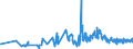 KN 03054930 /Exporte /Einheit = Preise (Euro/Tonne) /Partnerland: Polen /Meldeland: Eur27_2020 /03054930:Makrelen `scomber Scombrus, Scomber Australasicus und Scomber Japonicus`, GerÃ¤uchert, Einschl. GerÃ¤ucherte Makrelenfilets