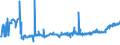KN 03054930 /Exporte /Einheit = Preise (Euro/Tonne) /Partnerland: Tschechien /Meldeland: Eur27_2020 /03054930:Makrelen `scomber Scombrus, Scomber Australasicus und Scomber Japonicus`, GerÃ¤uchert, Einschl. GerÃ¤ucherte Makrelenfilets
