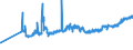 KN 03054930 /Exporte /Einheit = Preise (Euro/Tonne) /Partnerland: Slowakei /Meldeland: Eur27_2020 /03054930:Makrelen `scomber Scombrus, Scomber Australasicus und Scomber Japonicus`, GerÃ¤uchert, Einschl. GerÃ¤ucherte Makrelenfilets