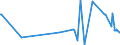 KN 03054930 /Exporte /Einheit = Preise (Euro/Tonne) /Partnerland: Ukraine /Meldeland: Eur27_2020 /03054930:Makrelen `scomber Scombrus, Scomber Australasicus und Scomber Japonicus`, GerÃ¤uchert, Einschl. GerÃ¤ucherte Makrelenfilets