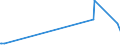 KN 03054930 /Exporte /Einheit = Preise (Euro/Tonne) /Partnerland: Weissrussland /Meldeland: Europäische Union /03054930:Makrelen `scomber Scombrus, Scomber Australasicus und Scomber Japonicus`, GerÃ¤uchert, Einschl. GerÃ¤ucherte Makrelenfilets