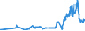 KN 03054930 /Exporte /Einheit = Preise (Euro/Tonne) /Partnerland: Moldau /Meldeland: Eur27_2020 /03054930:Makrelen `scomber Scombrus, Scomber Australasicus und Scomber Japonicus`, GerÃ¤uchert, Einschl. GerÃ¤ucherte Makrelenfilets